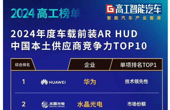 ​榜单发布！DG视讯光电车载前装AR-HUD综合实力位列前二